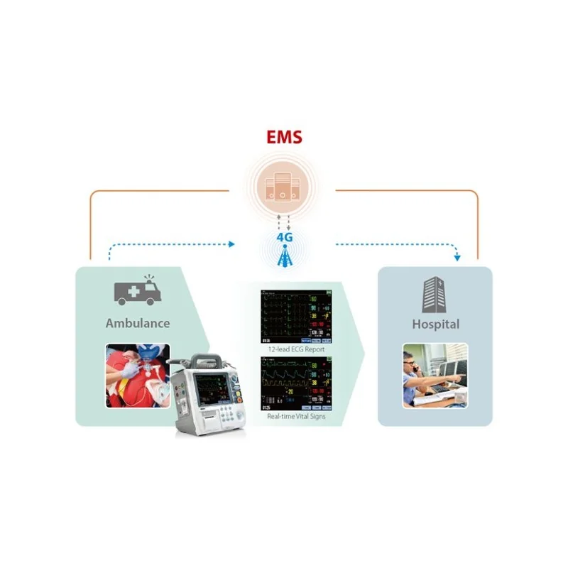 Дефибриллятор Mindray M-Connect ER Solution