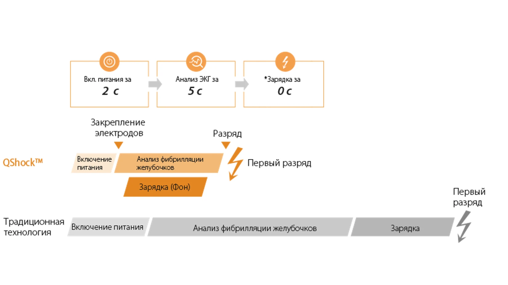 Дефибриллятор Mindray Серия BeneHeart C — Быстрый и надежный