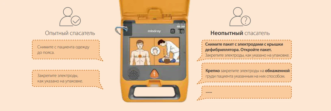 Дефибриллятор Mindray BeneHeart C1A — Интеллектуальный и простой в использовании