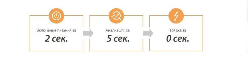 Дефибриллятор Mindray BeneHeart C1A — Быстрый и мощный разряд
