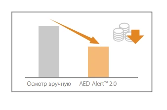 Дефибриллятор Mindray BeneHeart C1A — Будьте на связи, будьте уверены