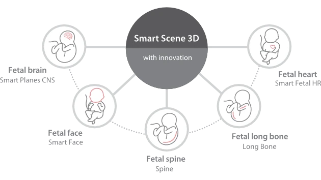 УЗИ аппарат Mindray Consona N7 — Smart Scene 3D