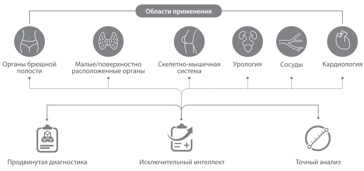 УЗИ аппарат Mindray Resona I9 — Resona I9