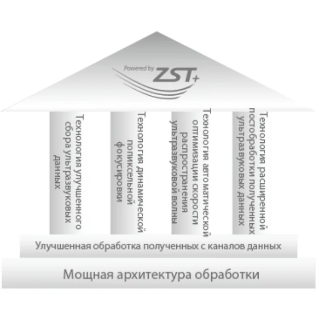 УЗИ аппарат Mindray Resona I9 — Бесконечное множество решений для визуализации на базе платформы ZST+