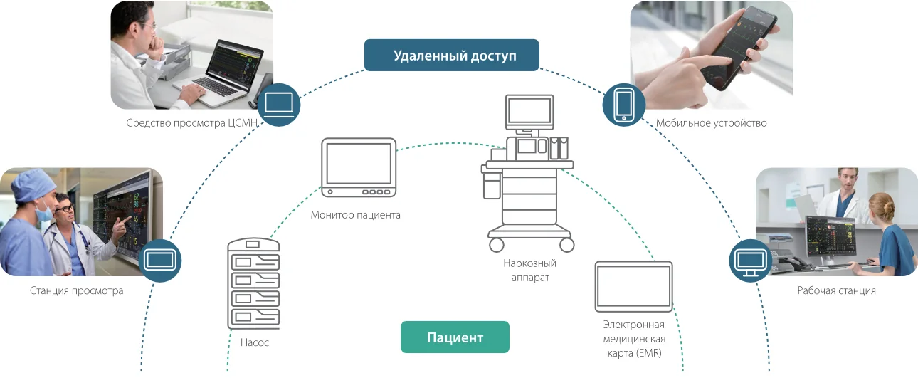 Наркозный аппарат Mindray A9 — Интеграция и взаимодействие