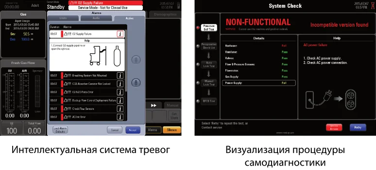 Наркозный аппарат Mindray A7 — визуализация самодиагностики и интеллектуальная система тревог