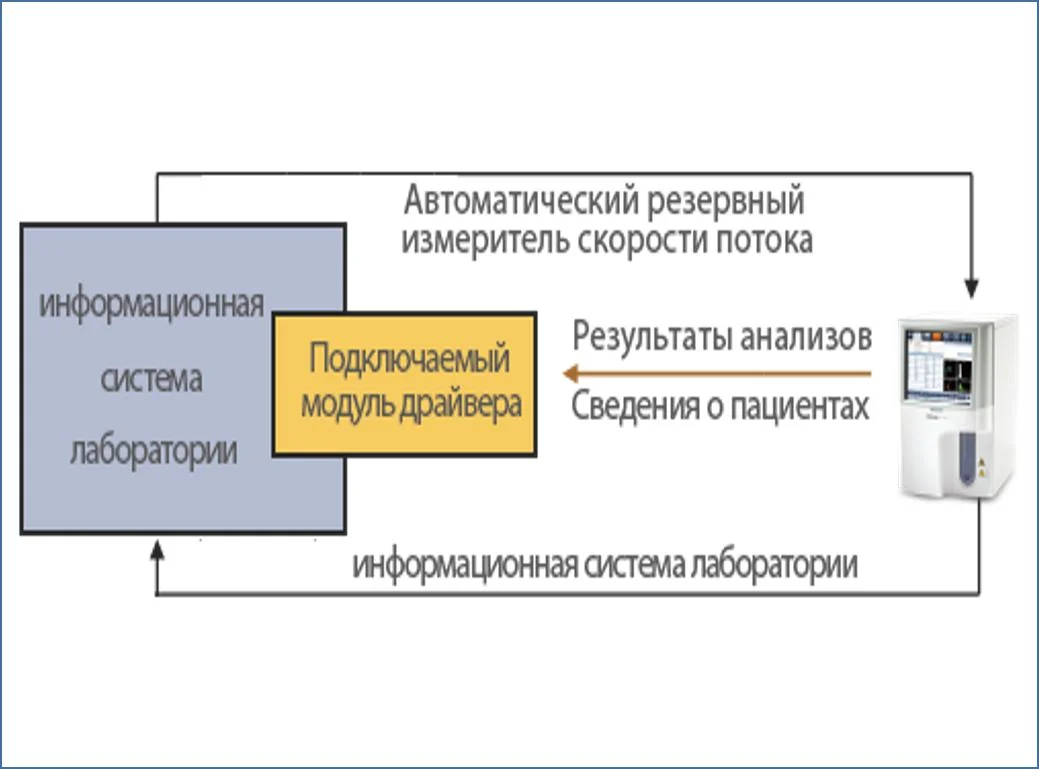 Гематологический анализатор Mindray BC-5150