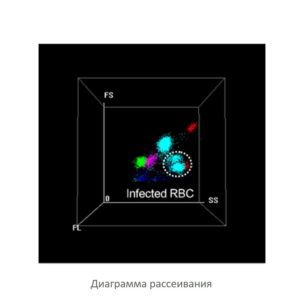 Гематологический анализатор Mindray BC-6800 — дополнительные параметры при углубленном анализе