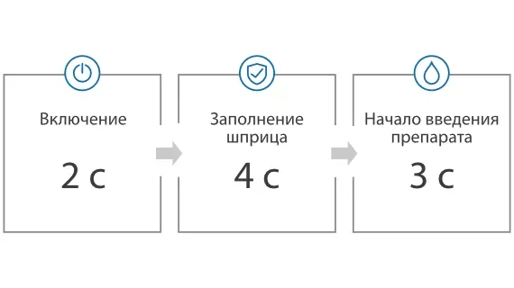 Инфузионный насос Mindray BeneFusion e Series — smartRapid™