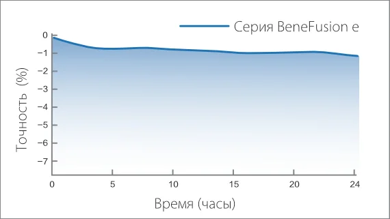 Инфузионный насос Mindray BeneFusion e Series — инфузия с высокой точностью