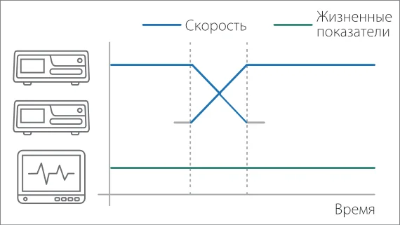 Инфузионный насос Mindray BeneFusion e Series — автоматическое многоканальное реле