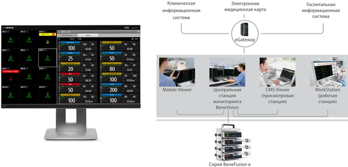 Инфузионный насос Mindray BeneFusion e Series — эффективность с точки зрения обработки информации