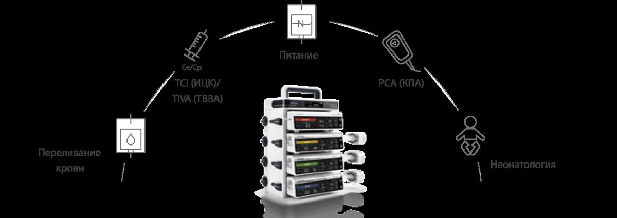 Инфузионный насос Mindray BeneFusion n Series — универсальный многофункциональный дизайн