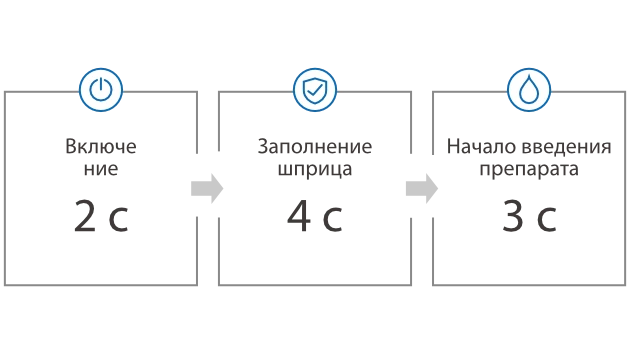 Инфузионный насос Mindray BeneFusion n Series — smartRapid™