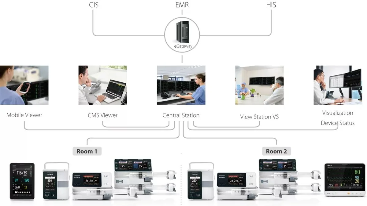 Инфузионный насос Mindray BeneFusion u Series — подключение