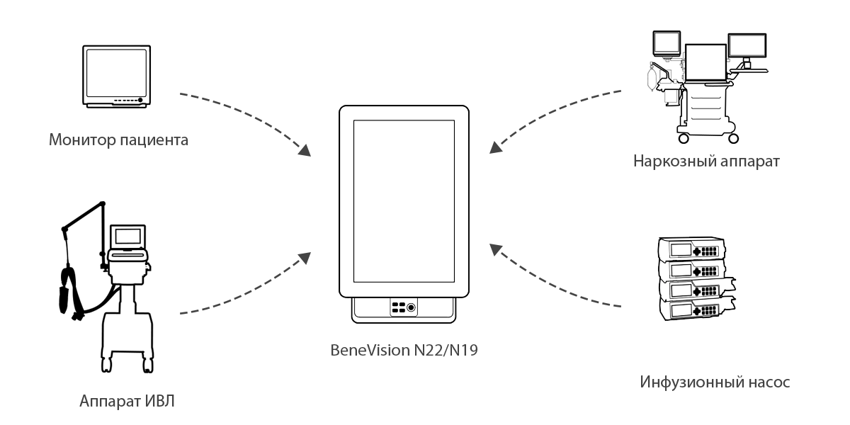 Монитор пациента Mindray BeneVision N22