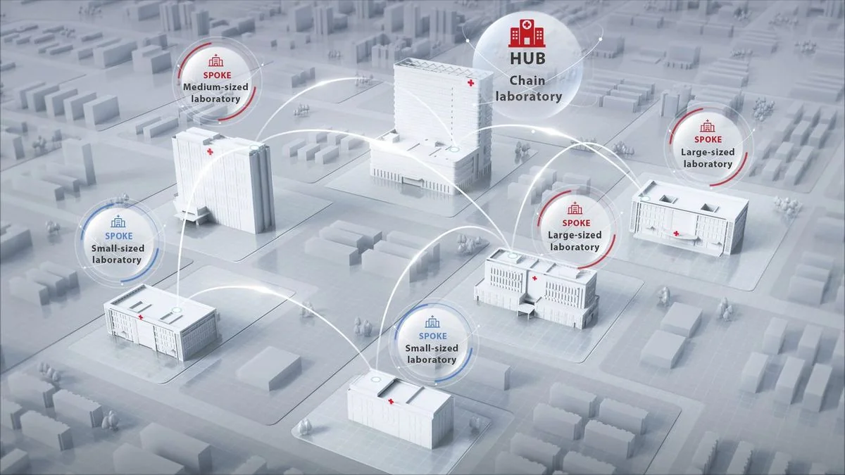 Гематологическая линия Mindray CAL 9000