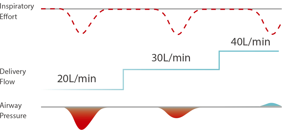 Аппарат ИВЛ Mindray NH9