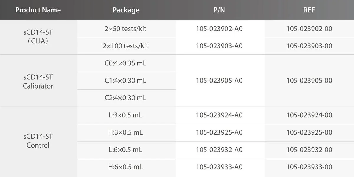 Набор реагентов Mindray sCD14-ST