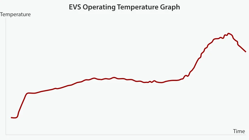 Ультразвуковая и электрохирургическая платформа Mindray — EVS™ (Enhanced Vessel Sealing) — заваривание сосудов